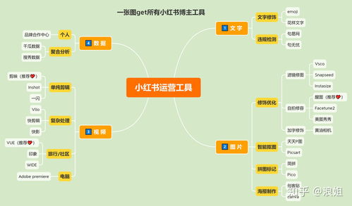 梦中的你小花攻略 小花深潜全章节隐藏要素