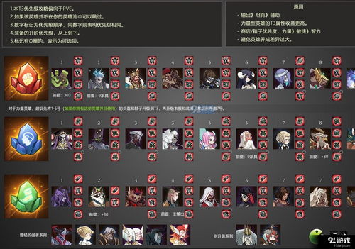 剑与远征团队远征圣物加点图 圣物怎么加点攻略