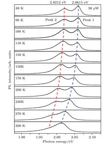元素方尖属性相克关系是什么 属性相克关系介绍