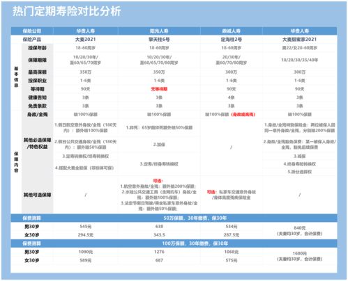 悠长假期协会订单有什么用 协会订单攻略
