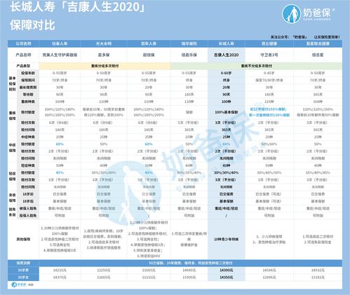 悠长假期浮潜次数不足怎么办 浮潜详细攻略
