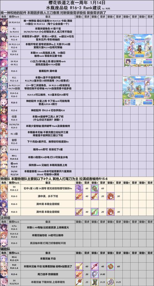 公主连结r10推荐表 哪些角色升rank10