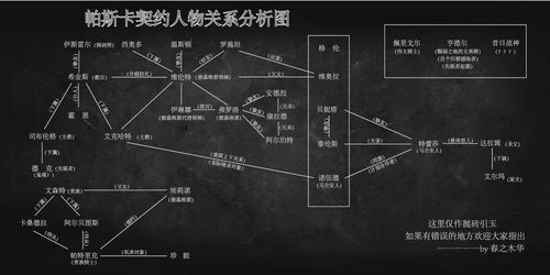 帕斯卡契约伊西索亚怎么去 伊西索亚地图怎么去