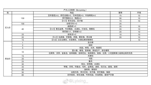 江南百景图严大人兑换表 严大人有什么