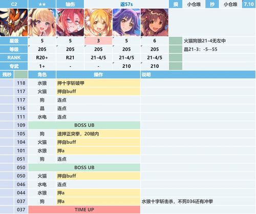 公主连结狮子座公会战阵容推荐