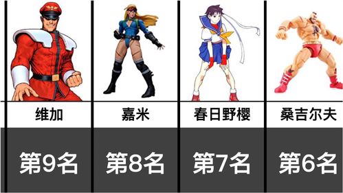 街头足球最强角色排名 哪个角色最强