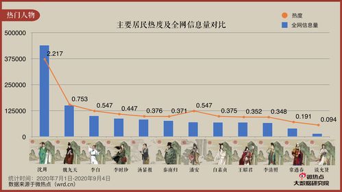 江南百景图工部官员交易品有哪些 交易品兑换介绍