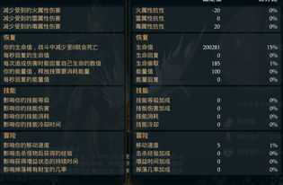 数值佣兵团全部属性天赋一览 数值佣兵团全部属性天赋表