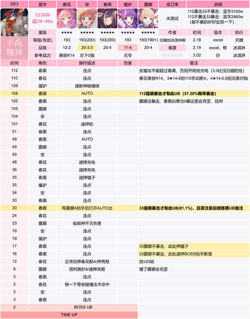 公主连结专武开放批次是什么 专武开放批次顺序表一览