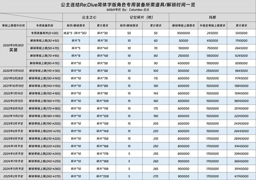 公主连结专武顺序表 专武开放批次