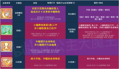 公主连结珠希与美冬的无人岛活动内容 珠希与美冬的无人岛活动时间