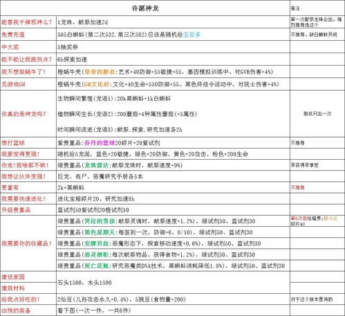 最强蜗牛神龙许愿凶残的装备有哪些