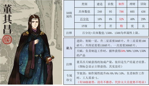 江南百景图李白珍宝怎么搭配