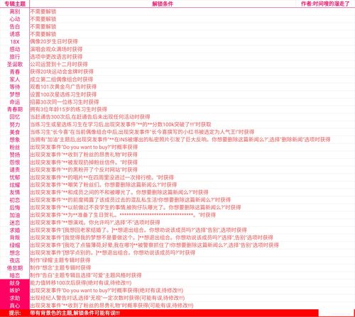 星光创造营钻石怎么得 钻石怎么花最划算