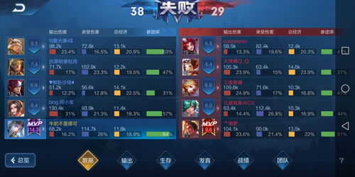 王者荣耀活跃系数多久会掉 活跃系统介绍