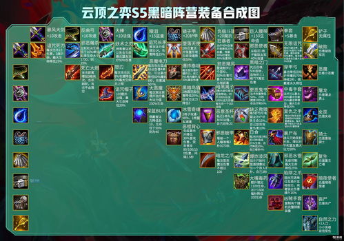 云顶之弈S4羁绊全览图 S4羁绊阵容图