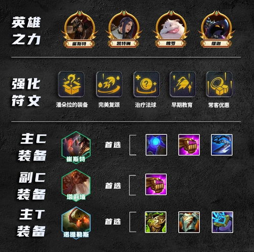 球球英雄怎么搭配阵容 阵容搭配攻略