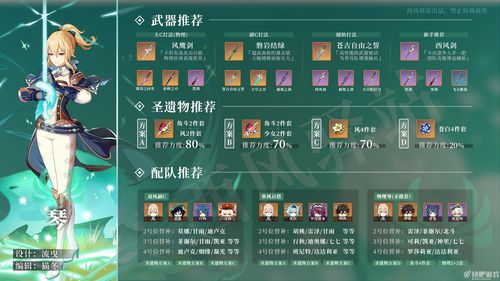 原神琴圣遗物选择攻略 琴毕业装备推荐