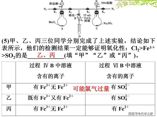 原神超导是什么作用 元素反应效果详解