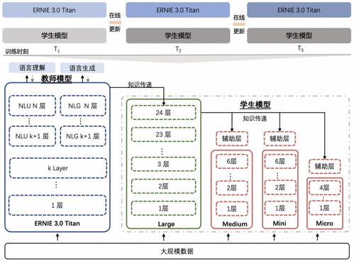元素方尖技能卡包额外产出介绍 技能融合合成公式分析