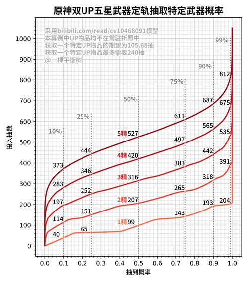 原神元素克制表 哪些元素有克制关系