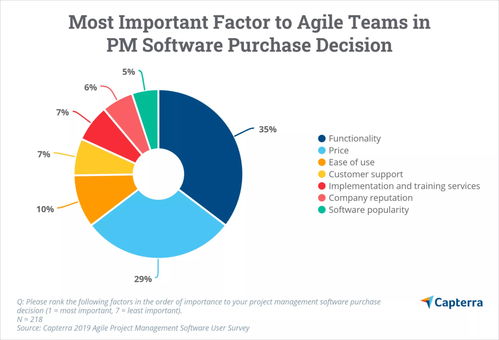 万国觉醒科技研究顺序推荐 科技研究顺序怎么选择