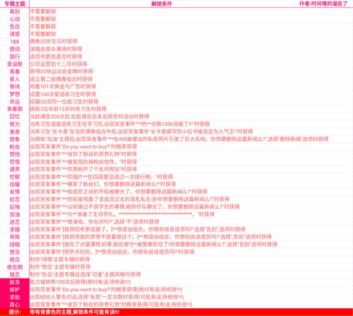 星光创造营苹果怎么获得 苹果获取方法与所有途径一览