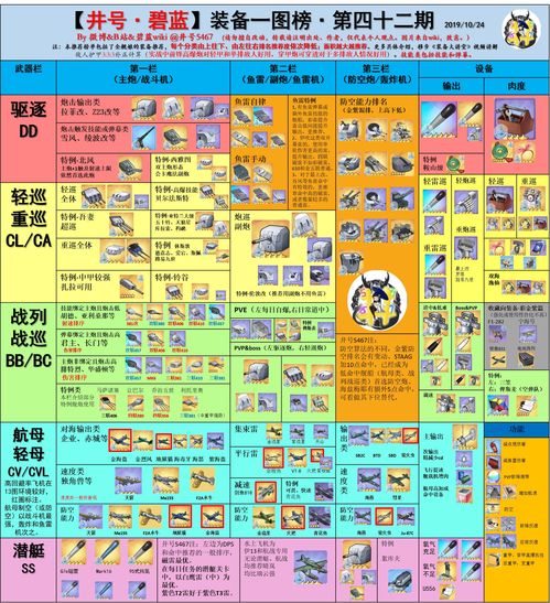 原神节奏榜 三测节奏榜
