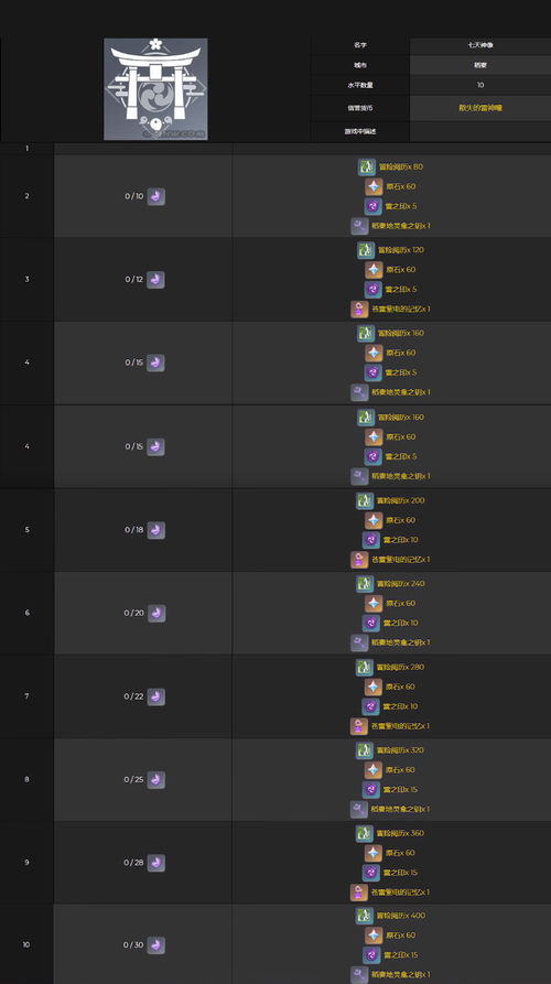 原神满命多少钱 角色升6层命之座所需原石价格计算 原神满命多少钱 角色升6层命之座所需原石价格计算