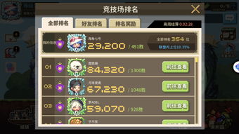 乱世战纪武将系统属性有哪些 武将属性一览