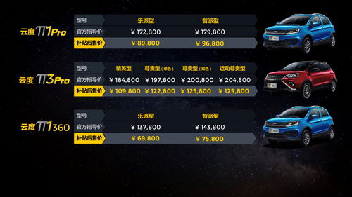 星光创造营怎么快速升级属性 快速升级属性方法