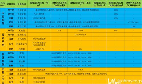 原神武器精炼到5阶要多少钱 四星五星满精炼等级价格计算
