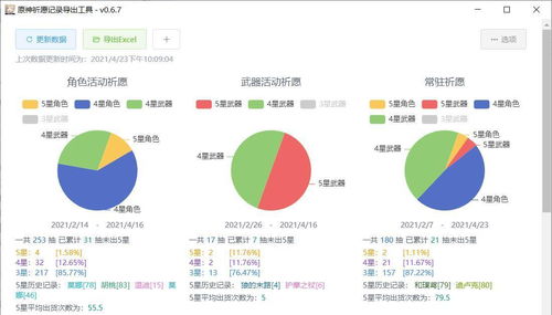原神保底继承吗 会不会继承保留到下个池子