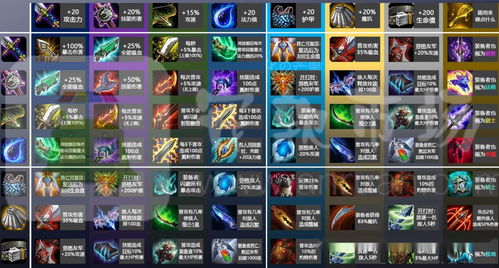 云顶之弈腥红之月阵容怎么玩 猩红之月阵容攻略