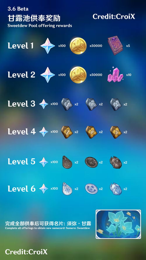 原神食材获取大全 食材分布位置攻略