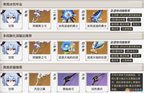 原神圣遗物词缀概率是多少 副属性刷出暴击攻击力词条几率