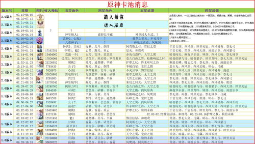 原神出行整备选什么好 预抽卡出行整备选择推荐