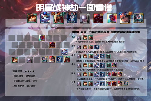 云顶之弈森林八斗怎么玩 森林八斗阵容攻略