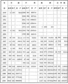 摩尔庄园农作物产量攻略 农作物收益表