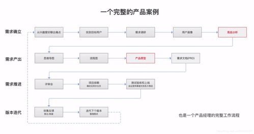 原神语言交流怎么做 语言交流任务流程