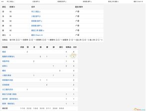 万国觉醒四级兵需要什么条件 四级兵研究时间