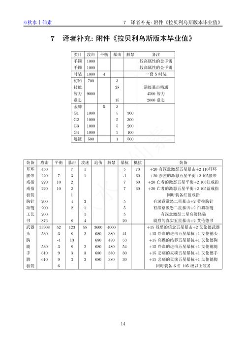 原神每日委托几点刷新 每日委托刷新机制