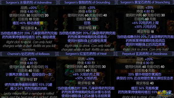 魔渊之刃斧头应该怎么选择装备 斧头毕业装备攻略