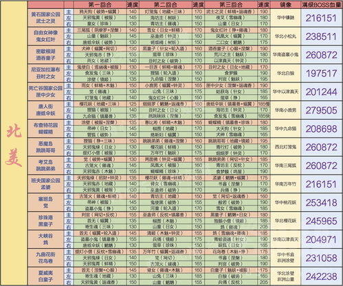 鸿图之下6级地难度表 六级地阵容难度排名