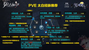 天涯明月刀手游经脉与砭石系统详解 经脉和砭石有什么用