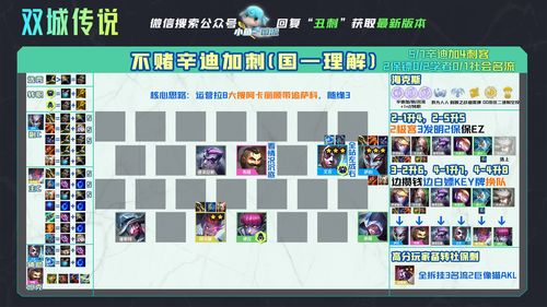 云顶之弈10.21空城忍刺怎么玩 空城忍刺阵容运营攻略