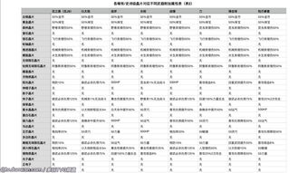 魔渊之刃急速值是什么 急速值属性介绍