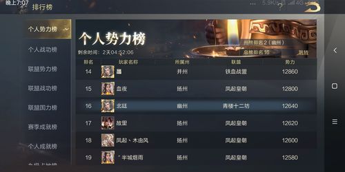 鸿图之下势力值怎么快速提高 势力值获取攻略