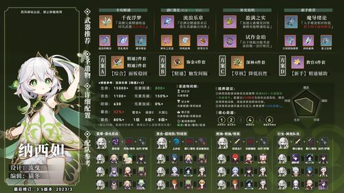 原神角色培养排名 角色培养优先度推荐