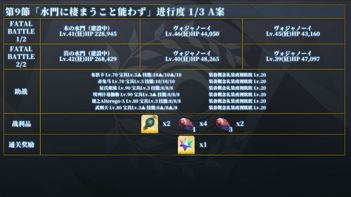 解神者X2自选选什么比较好 3星自选全人物介绍